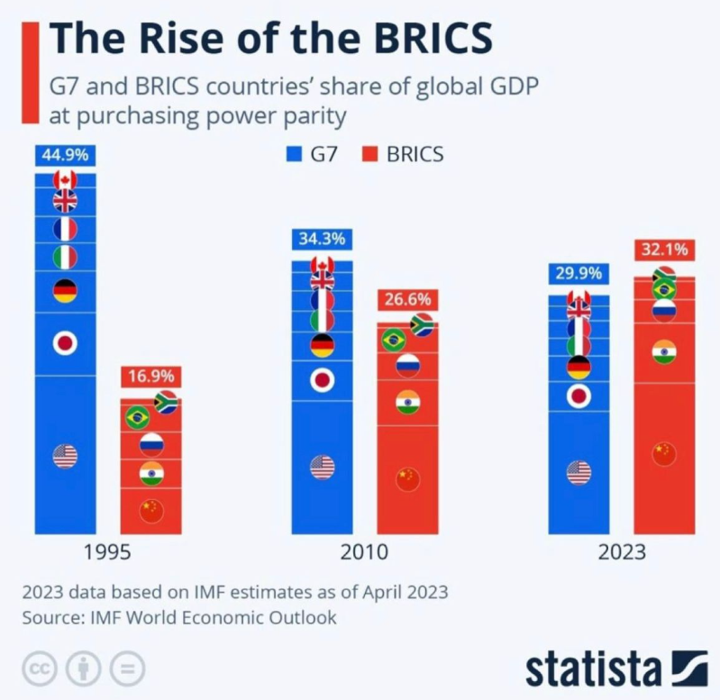 TradingPhoenix2's tweet image. If you're not worried about this, then you should be!