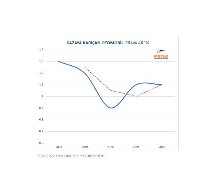MOTEDOFFICIAL's tweet photo. Yapılan araştırmalarda motosiklet sayısı artar ülkelerde kaza sayıları azalıyor

Motosiklet kazalarının % 80 sollama anında oluyor,

Mutlaka kask, korumalı motosiklet montu ve pantolonu, motosiklet botu ve eldivenleri her sürüşte kullanılmalıdır. https://t.co/3Z4zh7Zp2d