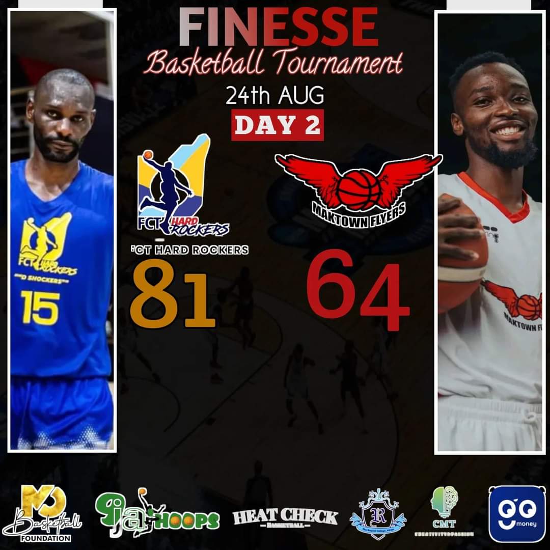 9jahoopsMag's tweet photo. FCT Hard Rockers got the best of Maktown Flyers in the CMT
FINESSE Basketball Tournament game.
FINAL SCORES:
FCT Hardrockers 81:64 Maktown Flyers
#cmtfinesse #cmtbasketball
#fcthardrockers
#GbokoCityChiefs
#moheat #maktownflyers #9jahoops #speakbasketball https://t.co/BPMqmiQVSA