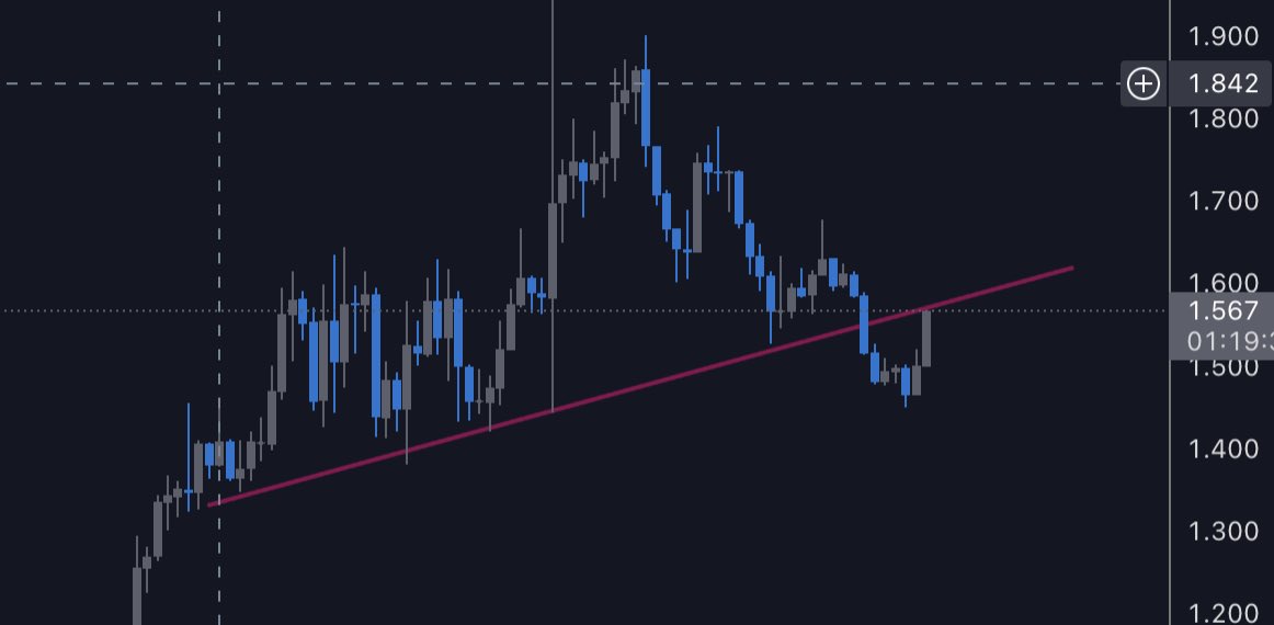 xmegapixelx's tweet photo. @trader1sz Another view https://t.co/ph3rzoIR2e