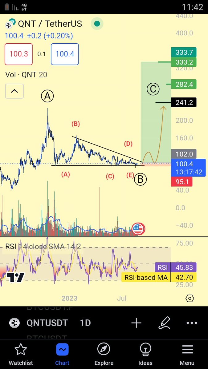 #BTC #QNT سيناريو موجي وارد