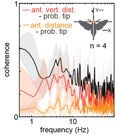 When you try to find a good colour scheme for a plot that fits with all the other colours you already have in your figures -- and you realise you made a German flag 🇩🇪🤓😄