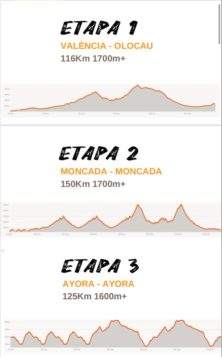 VoltaPValencia's tweet photo. 📝 Presentamos los recorridos de las tres etapas de #VoltaValencia23
📌 @Bioparc - @turismeolocau 
📌 @AytoMoncada 
📌 @AytoAyora 

https://t.co/O60RcZ2X8u https://t.co/As0JKcWIba