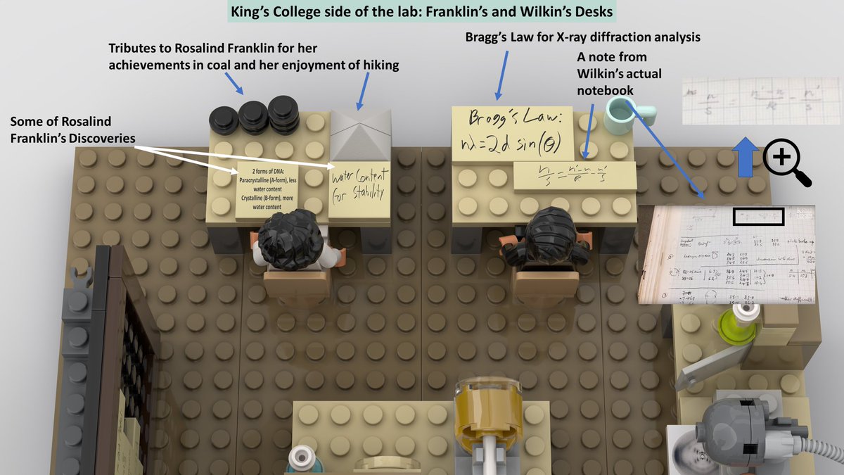 Lego_DNA's tweet image. We reached 600!
Thank you all for your support!!

Please share Lego DNA 2.0: Double Helix History with your friends we can reach 10K and have a chance at becoming a real Lego set!!

#legodna #legoscience #sciencelab #rosalindfranklin