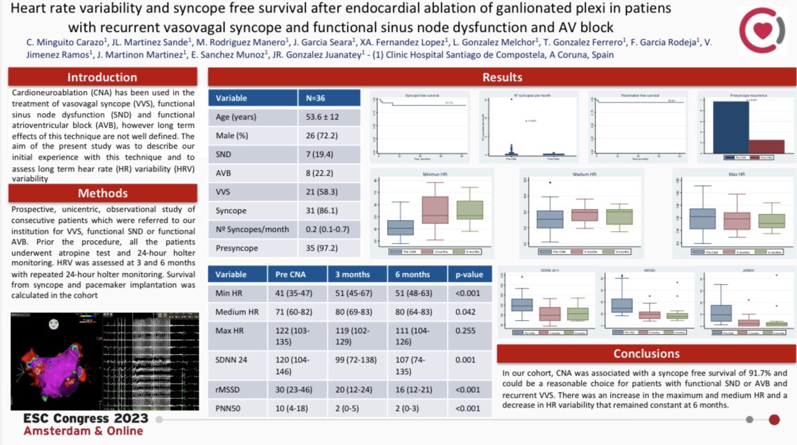 ๐ป๐๐๐๐ ๐ถ ๐ผ๐๐๐๐๐๐ (@laila_g) on Twitter photo So satisfied with our results: Heart rate variability and syncope free survival after endocardial ablation of ganglionated plexi in pts
with recurrent vasovagal syncope and funcional SND and AV block <a href="/CarlosMinguito/">Carlos Minguito</a> @JosMart42952309 <a href="/MoisesManero/">Moises Rodriguez Maรฑero</a> #ESCCongress So satisfied with our results: Heart rate variability and syncope free survival after endocardial ablation of ganglionated plexi in pts
with recurrent vasovagal syncope and funcional SND and AV block <a href="/CarlosMinguito/">Carlos Minguito</a> @JosMart42952309 <a href="/MoisesManero/">Moises Rodriguez Maรฑero</a> #ESCCongress