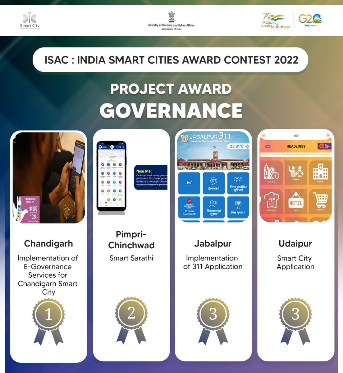 Chandigarh Smart City is not going to stop here !! 

Got First Award in the E-Governance Category for I’m Chandigarh App and other initiatives!!

#BestUT #ISAC #ChandigarhSmartCity #imchandigarhapp #egovernance #first 

<a href="/CBC_Chandigarh/">Central Bureau of Communication, Chandigarh</a> <a href="/PIBChandigarh/">PIB in Chandigarh</a>