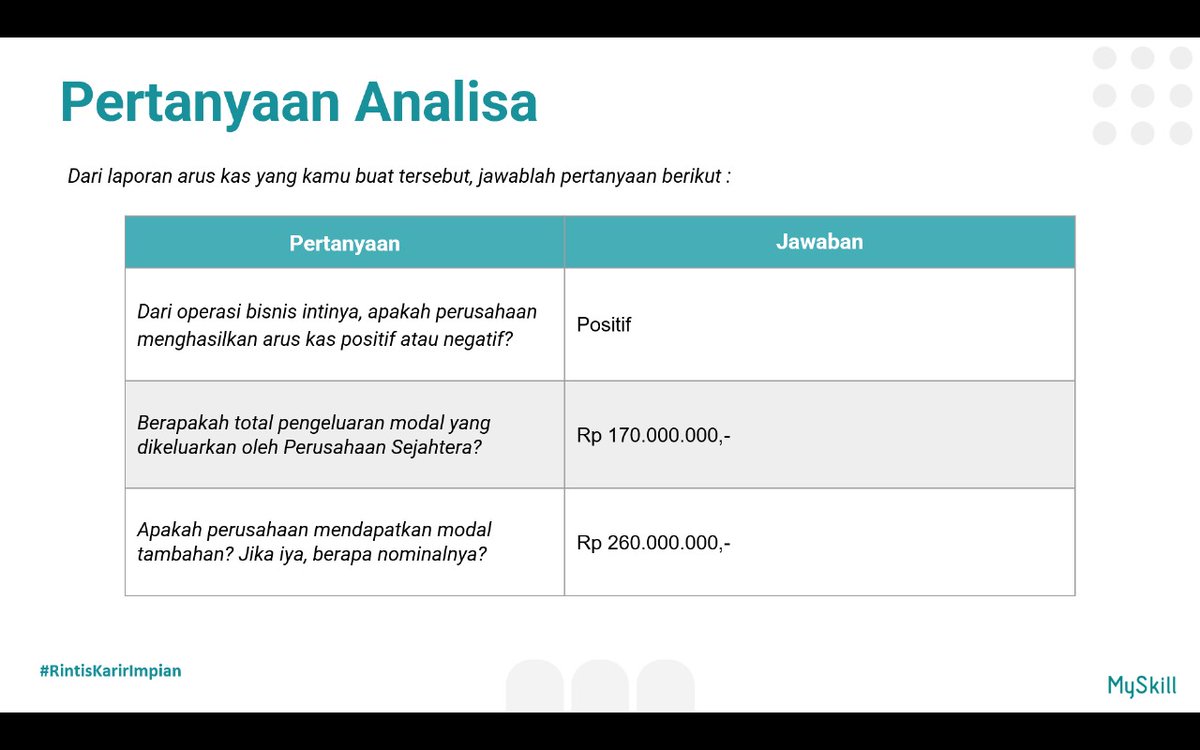 dimassdimss's tweet photo. Kalo masih salah, belajar lagi
@myskill_id 
#learnatmyskill
#rintiskaririmpian
#belajarseru
#biarmikir https://t.co/MJtKlWWQav