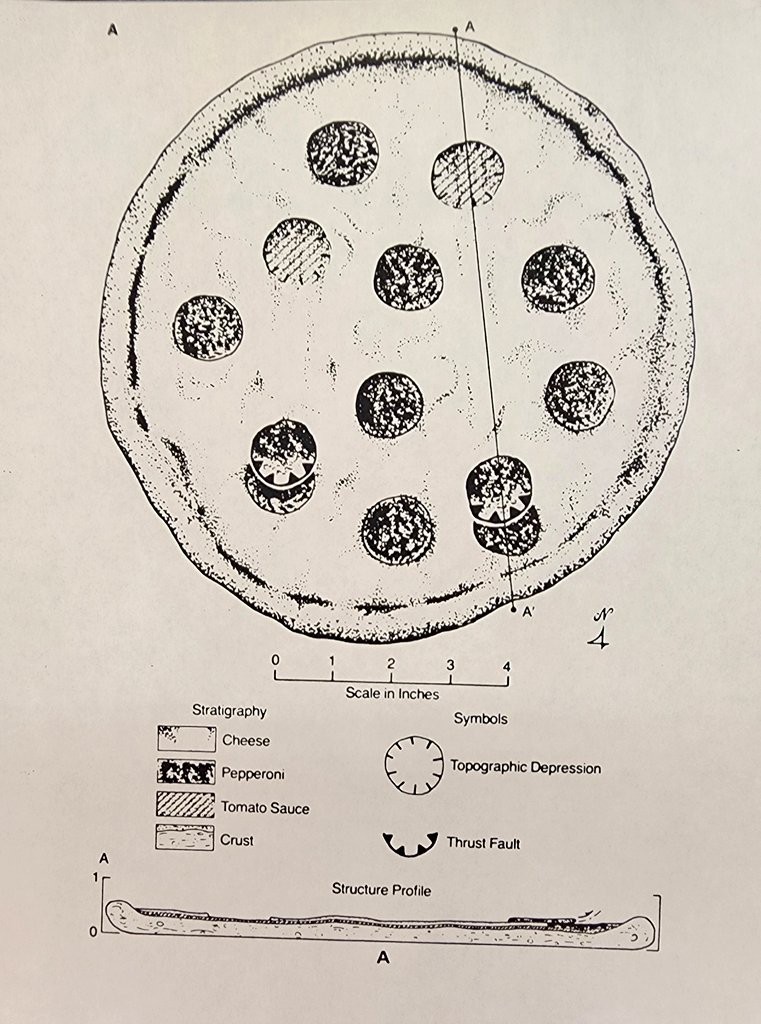 Geology instructors, be prepared to be awed and baffled by this exercise found in an old pile of papers. (Topographic profile of #pizza.) <a href="/phaneritic/">Ryan Hollister</a>