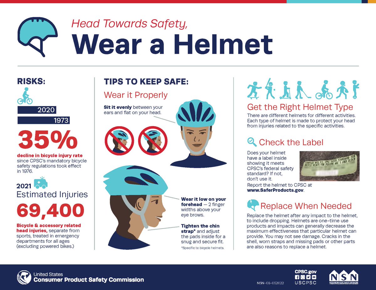 MiPrevention's tweet photo. Head Towards Safety
Kids riding bikes to School?
#HeadTrauma #Injuries #RidingBikes #CrossingRoads #BackToSchool #RightHelmet #Kids https://t.co/MoG6k2xqOc