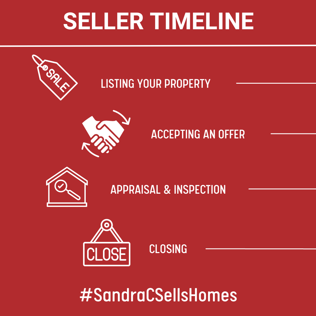 SandraCsells's tweet photo. Every stage of the home sale process is important and takes time, but don't worry; it's a journey worth taking! ποΈ
#homeseller #timeforachange #homeselling #homesellertimeline #sellyourhome #timeforachange #sellingagent #Icanhelp #SandraCsellshomes #realtor #RemaxRealEstateCenter https://t.co/dovevPJEc5