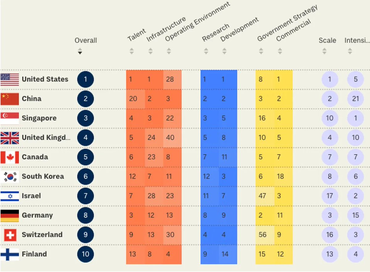 debjani ghosh tweet media