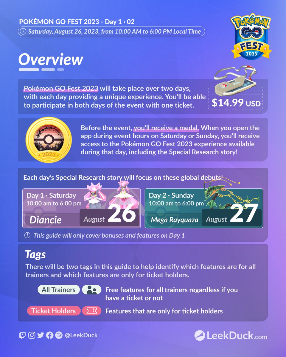 LeekDuck's tweet photo. Your Last Minute Guide to Pokémon GO Fest 2023 - Day 1 

• Event Overview 
• Free Features 
• Ticketed Features 

(1/2)

Check for updates on Field Research, Special Research, and more: https://t.co/CFJGmHEYwD https://t.co/Fj7vq2LmTe