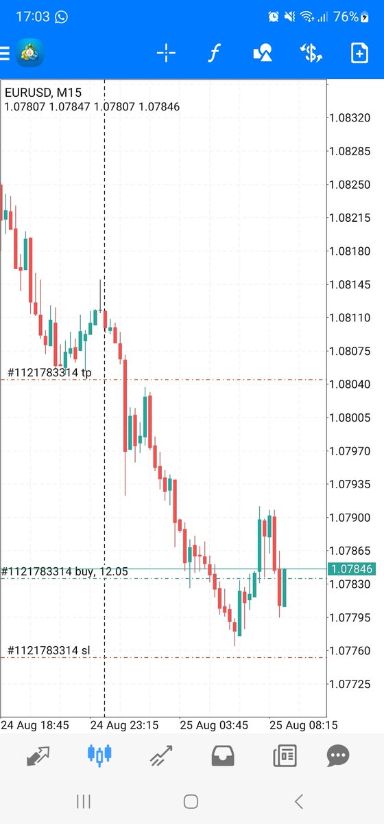 hanselhimself's tweet photo. Up 4.78% total, made 1.5% today (1 win, 1 loss). I used a fixed RRR of 1:2.5 since it's Friday.

I need to make more minor tweaks, but my strategy is pretty much solid. Tweak my limit order placements, need more precision so I have a small SL, but spreads might not trigger me in. https://t.co/ZhbzZicZ5q