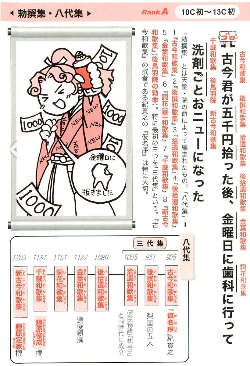 近代名家歌選　八代集　三十六人集　和歌叢書　和歌　奥付　大正　古本　レア 近代名家歌選 八代集 三十六人集 和歌叢書 和歌 奥付 大正