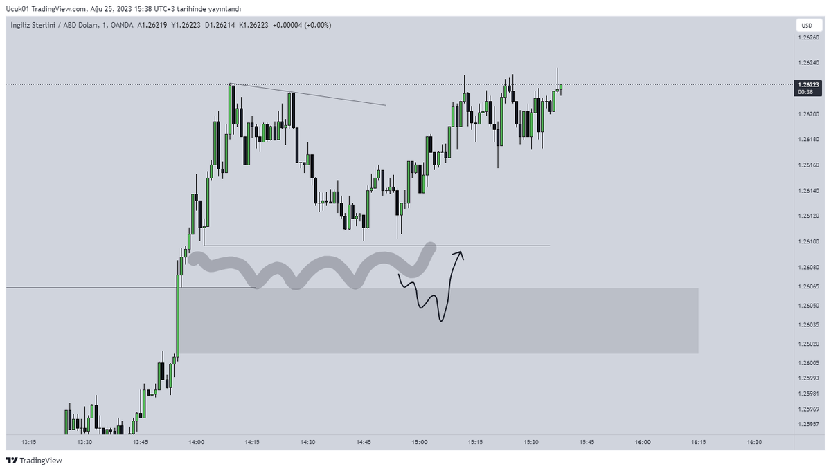 TraderAragorn's tweet photo. @ArasCapitalFX Aynı işlemi #GBPUSD  vermemesi üzdü...
Afiyet olsun bu arada😀 https://t.co/VcW4dw81gF