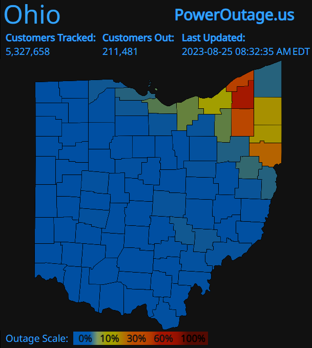 Over 650k electric customers are currently without power in the Great Lakes Region of the USA due a severe weather with gusts over 75 mph. 440k out in #Michigan 211k out in #Ohio As of [2023-08-25 08:33:03 AM EDT] Check poweroutage.us for #PowerOutage data.