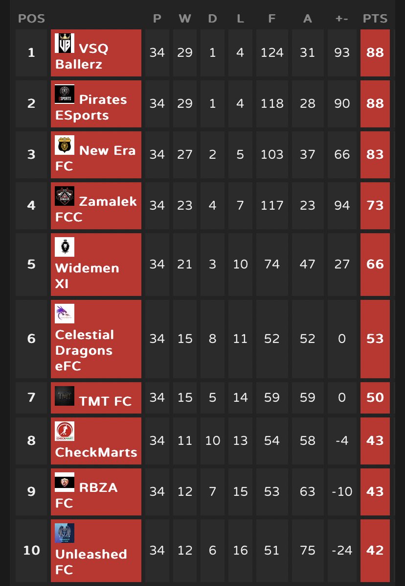 SA Pro Club League tweet media