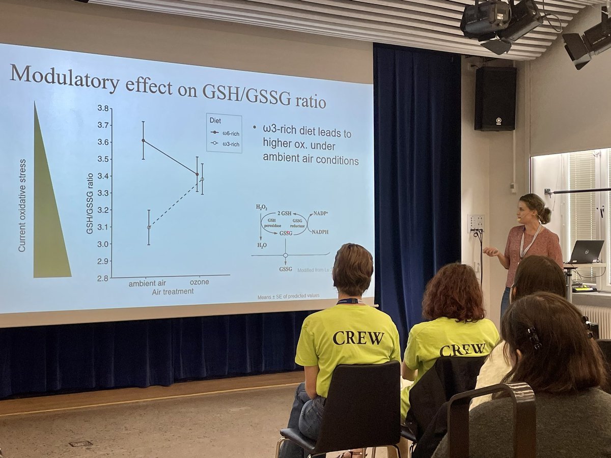 .<a href="/AK_Ziegler/">Ann-Kathrin Ziegler</a> on intriguing interactive effects of diet and ozone on oxidative stress #EOU2023 @Biology_LU #ornithology #UrbanEcology
