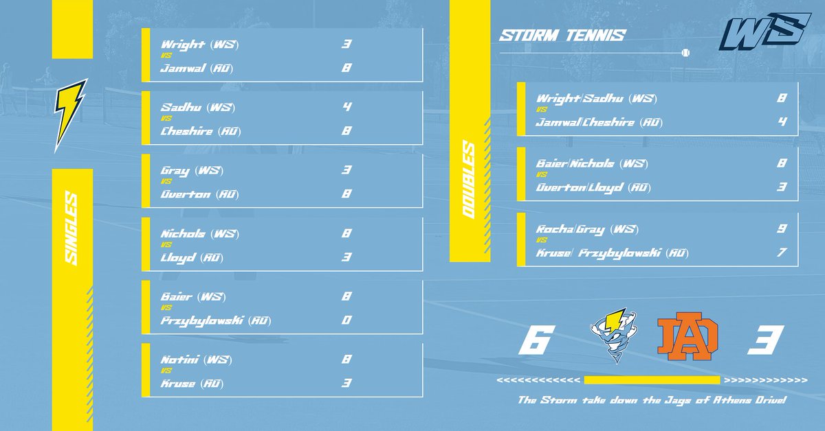 Willow Spring Women's Tennis tweet media