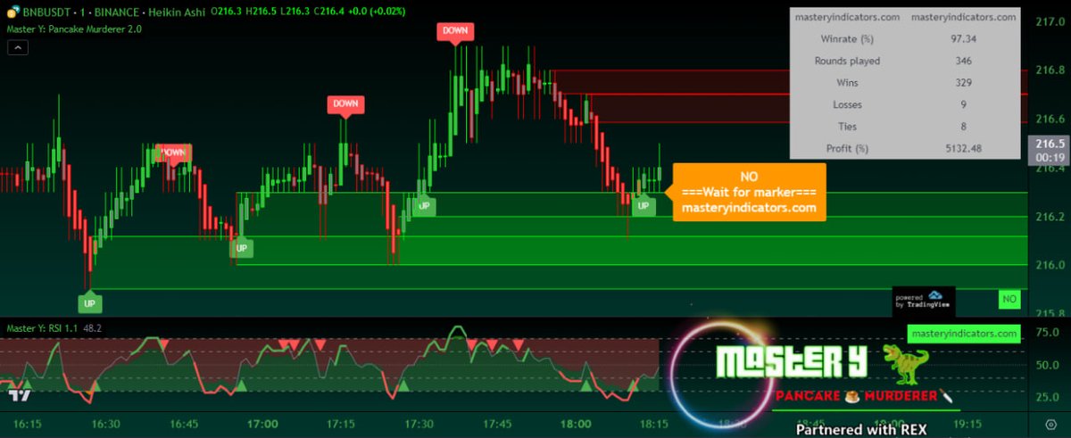 MasterY_in's tweet photo. Master Y:Pancake Murderer 2.0 : 
Based on the "Smart Money Concepts" (SMC), Find where the traders have orders placed (buy/sell side liquidity) &amp; take more practical entries &amp; exits based on price action.
1️⃣Order Blocks🟩🟥
2️⃣Sensitivity Optimizer🔅🔆
3️⃣ New Style📊
#pancakeswap https://t.co/Vd4HXxl6KE