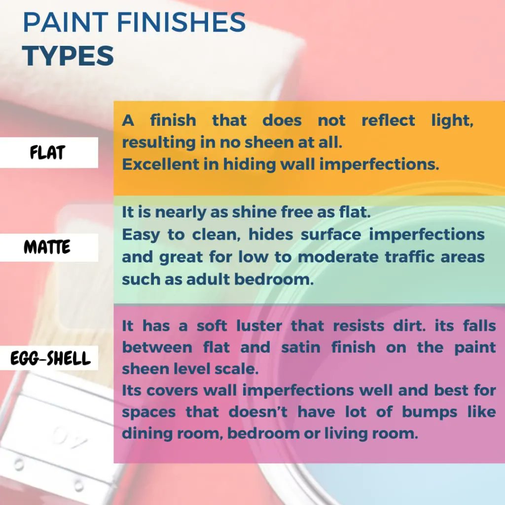 Are you looking into knowing more about  Paint Finishes?

Check out these slides to get more insight on Paint Finishes.

#paintfinishes
#paintingperfection
#abekeythepainter
#painting