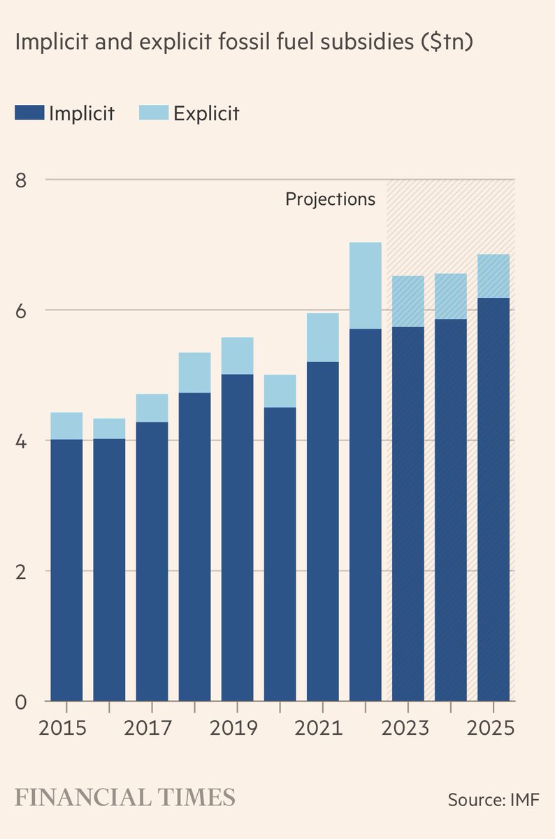 If you want to know why the planet is frying ….