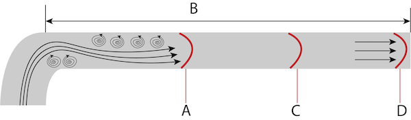 SupportTameson's tweet photo. Achieving precise flow measurements depends on selecting the appropriate flow meter and its proper installation. Learn all about flow meter installation, focusing on the key considerations and best practices. https://t.co/MDWwkz7tKr https://t.co/tKszImxSxS