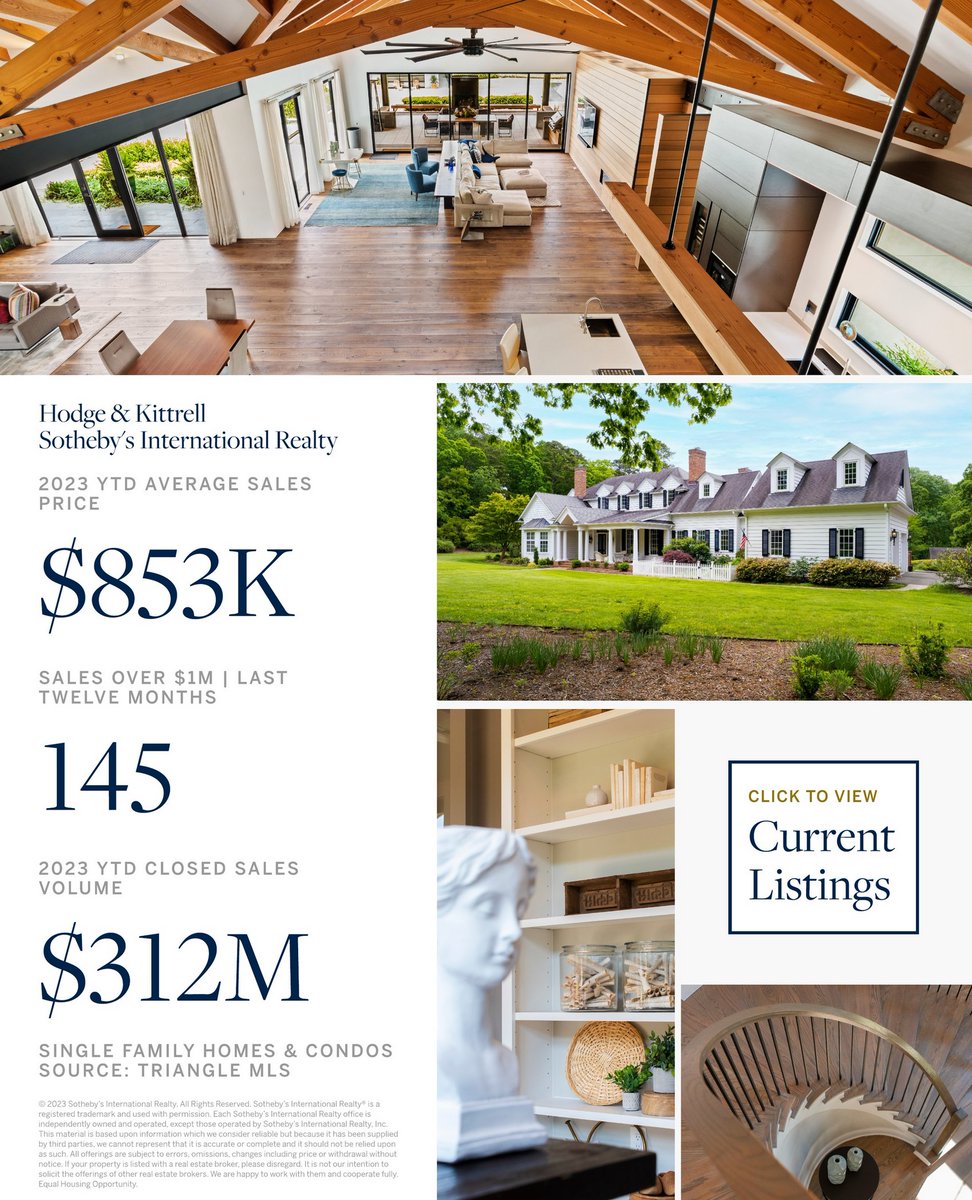Hodge_Kittrell's tweet photo. Nothing compares to the proven results of the Hodge &amp; Kittrell Sotheby's International Realty Team. We are proud to share our Significant Sales from the last 12 months!

#NothingComparesToWhatsNext #HodgeKittrellSir #SothebysRealty #SignificantSales https://t.co/bGzO0k0IaV
