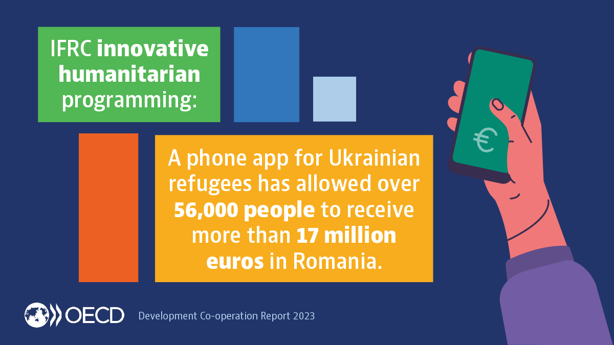 OECDdev's tweet photo. How can financial innovation support impactful #humanitarian work in a crisis?
In the #DebatingAid report, @jagan_chapagain shares @ifrc initiatives, such as a cash app for refugees from Ukraine to self-register for assistance ➡️ https://t.co/70Y6gJ0GtO | @OECDdev https://t.co/EMGybnsQn2
