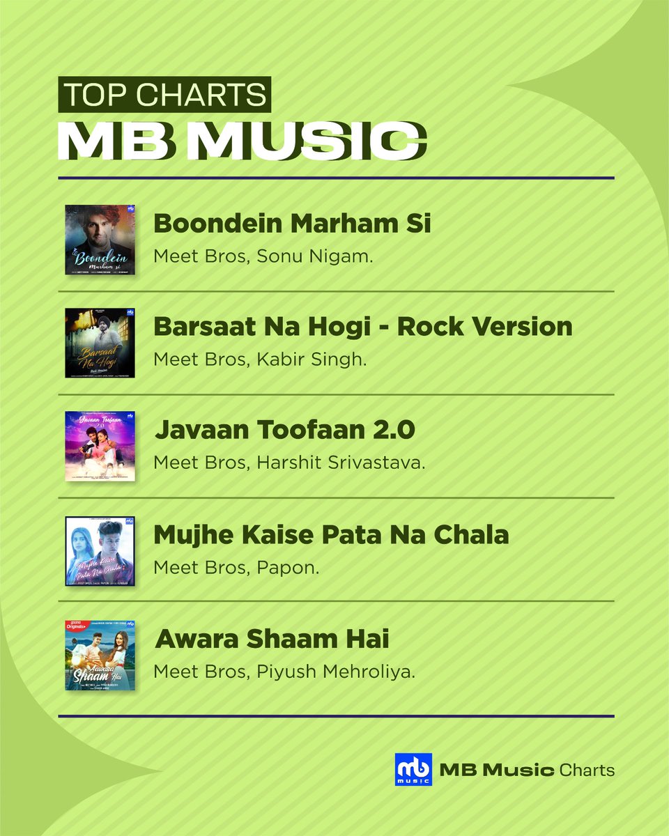 MBMusic_Co's tweet photo. The Soundtrack of Success: Dive into MB Top Chart Hits! ๐ต๐
#sonunigam #meetbros #mbmusic #boondeinmarhamsi #barsaatnahogi #javaantoofaan2 #mujhekaisepatanachala #AawaraShaamHai https://t.co/PpbZMNDRRB