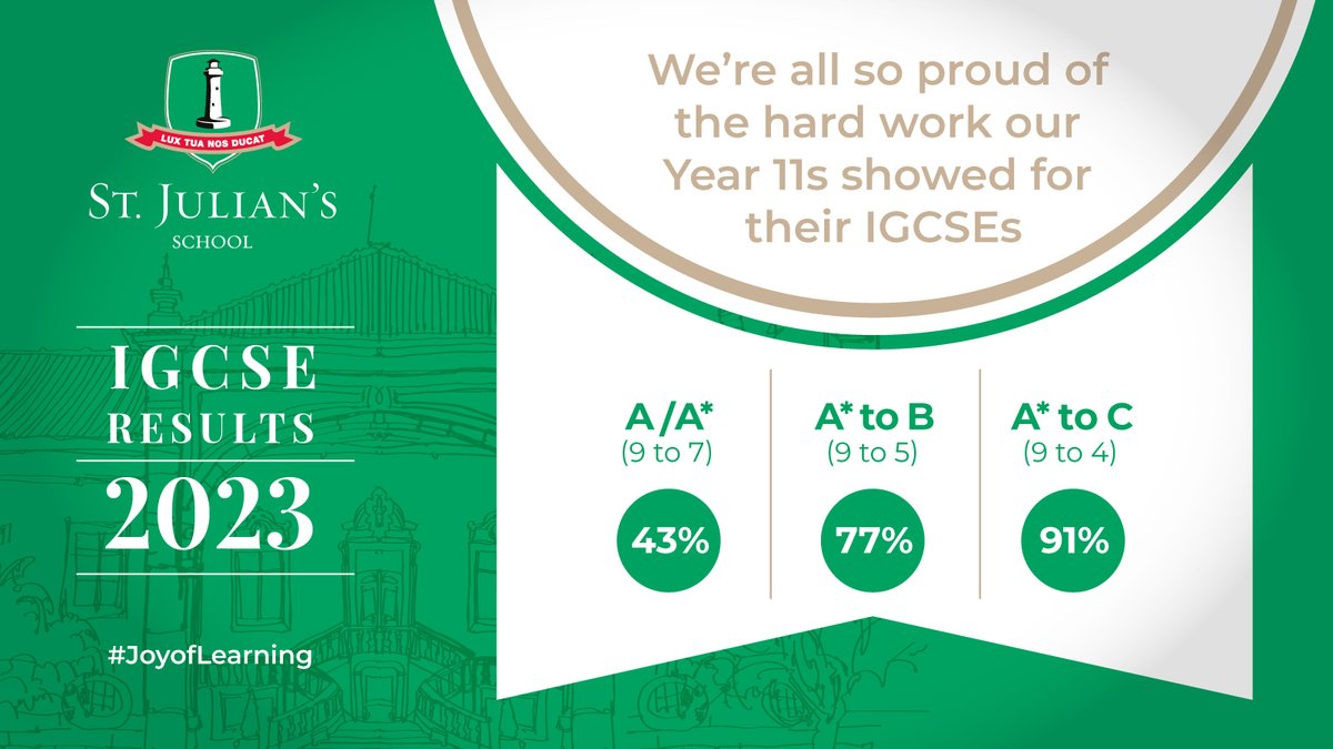 St Julian's Lisbon tweet media