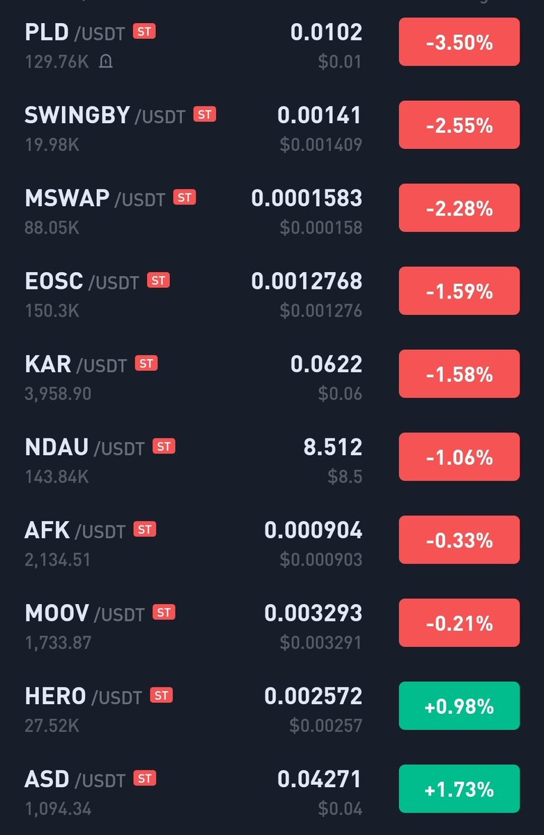 Assnani2's tweet image. #kucoin
🚨🚨🚨🚨🚨🚨🚨🚨🚨🚨
حطت هاي العملات تحت المراقبة وممكن يحذفوها بأي لحظة
#primal
#stepwatch
#buy
#care
#red
#Ausd
#ftt
#apl
#gens
#aca
#Swingby
#pld
#mswap
#eosc
#kar
#ndau
#moov
#afk
#hero
#asd
#club