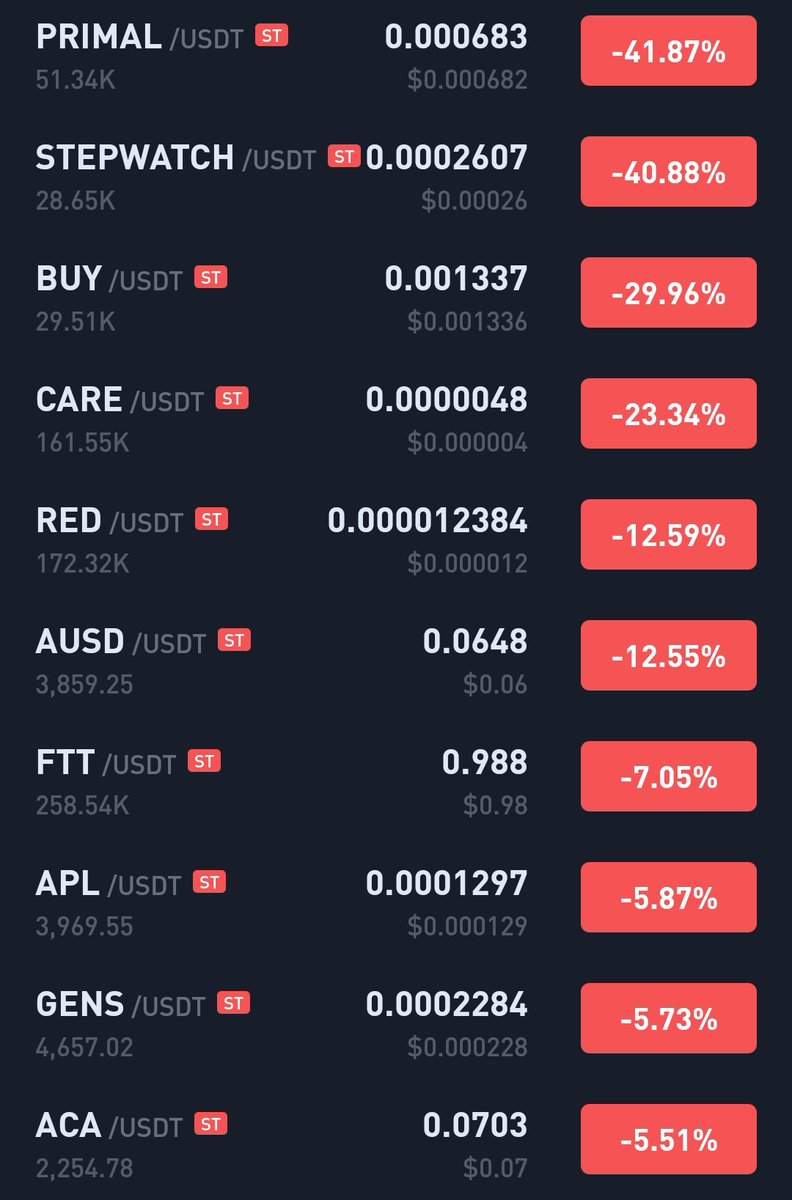 Assnani2's tweet image. #kucoin
🚨🚨🚨🚨🚨🚨🚨🚨🚨🚨
حطت هاي العملات تحت المراقبة وممكن يحذفوها بأي لحظة
#primal
#stepwatch
#buy
#care
#red
#Ausd
#ftt
#apl
#gens
#aca
#Swingby
#pld
#mswap
#eosc
#kar
#ndau
#moov
#afk
#hero
#asd
#club