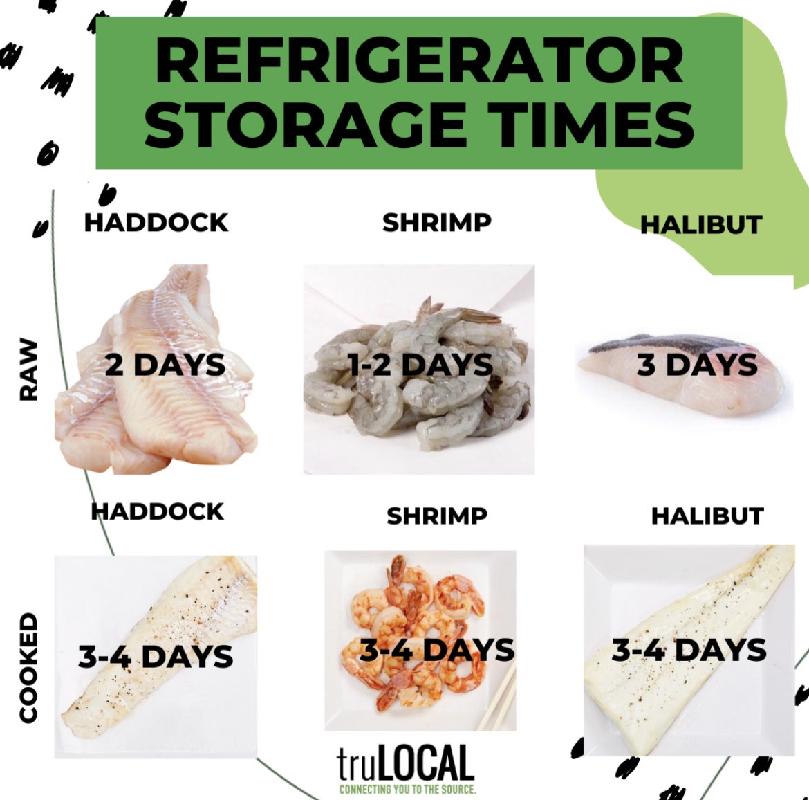 TruLocal's tweet photo. Ready, set, THAW! 🧊 🐟 Never play the “does it smell okay?” game again with this handy guide! 🙌🏼 📝 Save it to your phone to keep it on hand the next time something starts to smell a little fishy… 👃 🐠 #truLOCAL #ConnectingYouToTheSource https://t.co/U80zImDGRH