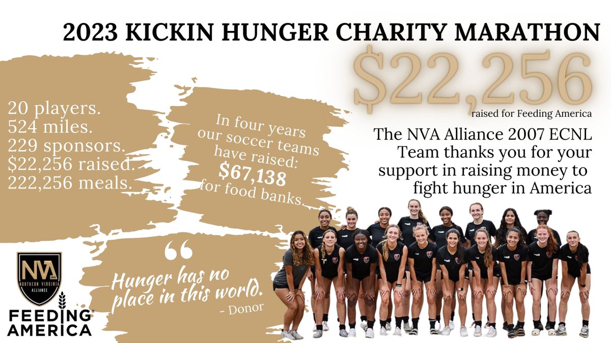 It's a wrap! Thanks to everyone who supported us in raising more than $22K for Feeding America‼️ Our team ran 524 miles and would run 500 more for this great organization. 

We are so grateful to all of our sponsors! ❤️ <a href="/AllianceECNL07/">Northern Virginia Alliance ECNL 2007</a>