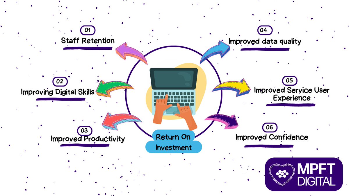 We've had some fantastic feedback from our recent Return on Investment survey✨💻

We've saved MPFT staff time, Increased productivity, Training morale, Confidence and Digital Skills.

If you need Digital Training don't forget to get in contact🙌

#Digitaltraining #Digitalskills