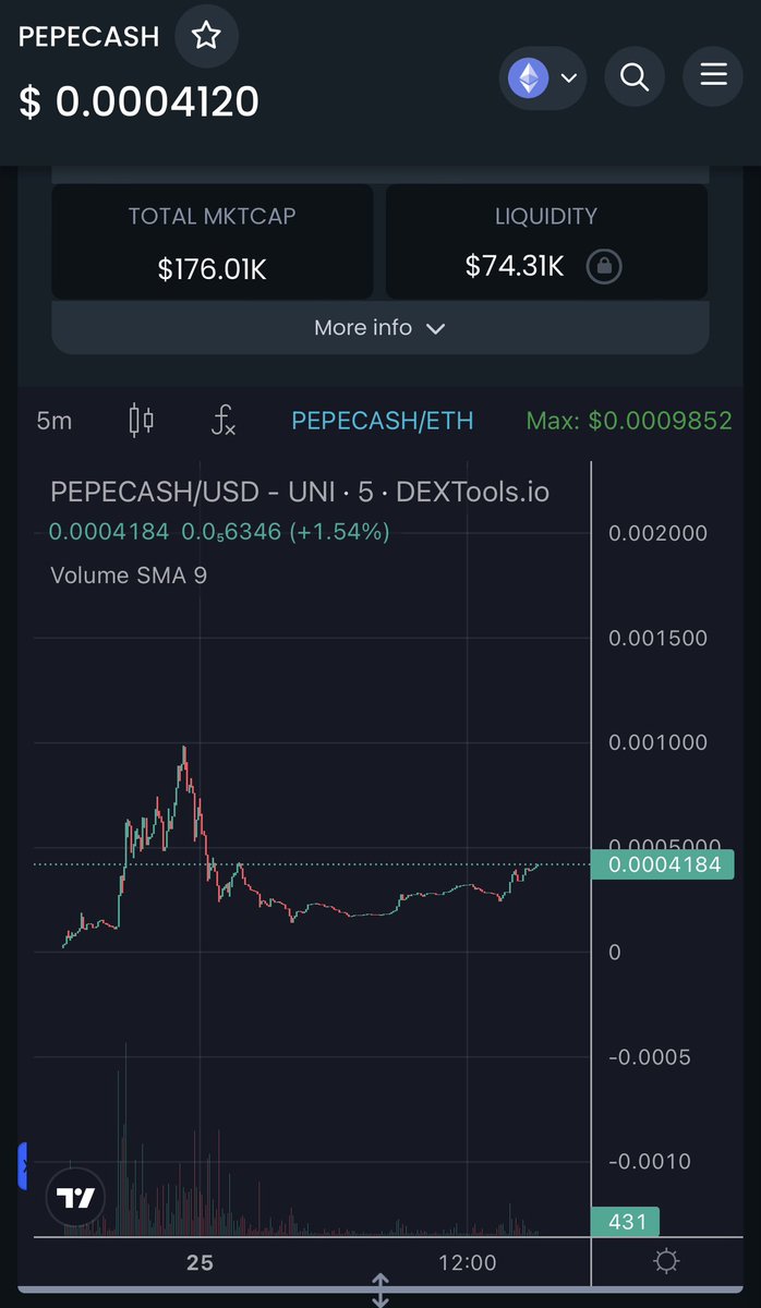 Aped $PEPECASH here around 170k market-cap. They burned their LP, and the $PEPE hype is back for now so maybe it hits.
(NFA)

#dirksdegen #PEPECASH #PEPECASHARMY #PEPECASHVIP #PEPE #PEPEARMY #ETH