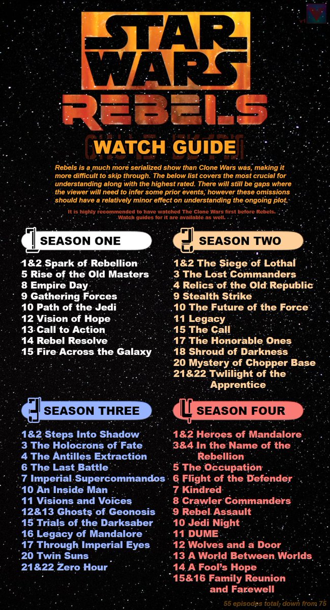 ¡Un fan en reddit compartió su guía de episodios para 'STAR WARS THE CLONE WARS' y 'STAR WARS REBELS' a modo de preparación para 'AHSOKA'!