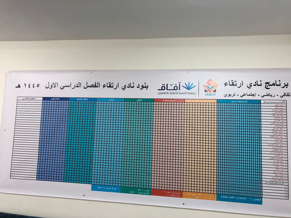 Nadi_Erte8a's tweet photo. #افتتاح_برامج_نادي_ارتقاء 
#نادي_جيل_الرؤية_التنموي_٢٠٣٠ 
#جمعية_التنمية_الاهلية_بالظهران

للسعادة عنوان مع افتتاح برامج النادي حيث تم شرح برامج الفصل الدر��سي الاول➖➖

وتفاعل الحضور مع برامج النادي الجديدة لهذا الفصل الدراسي ➖➖

اللقاء الاول ✅ https://t.co/MeSR5wvI2R