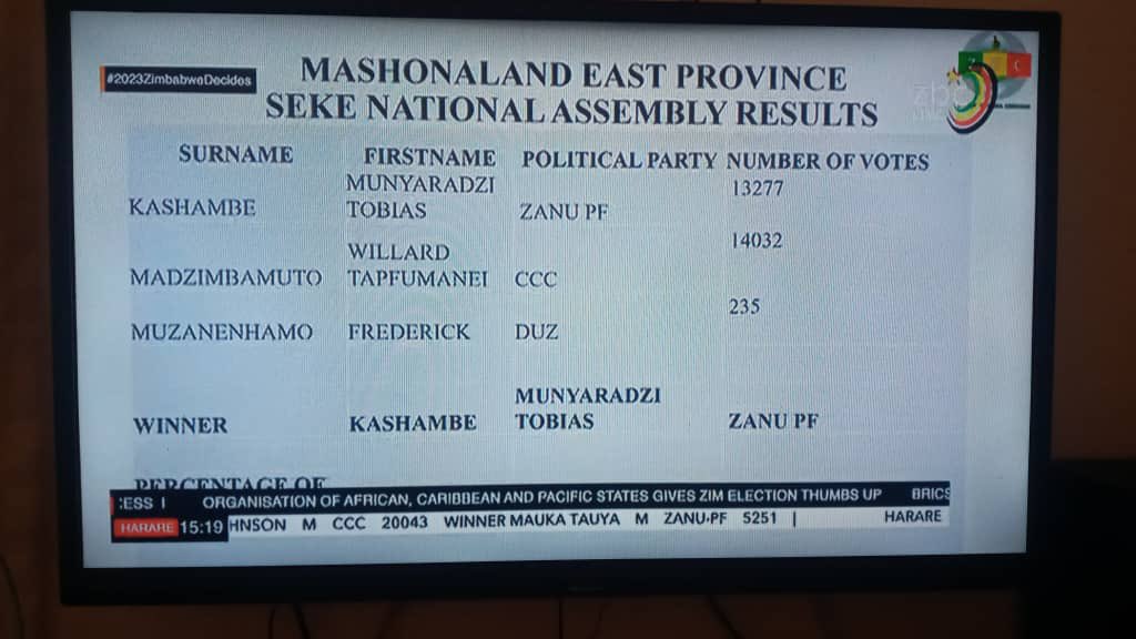 Cde_Ostallos's tweet image. What is this @ZBCNewsonline