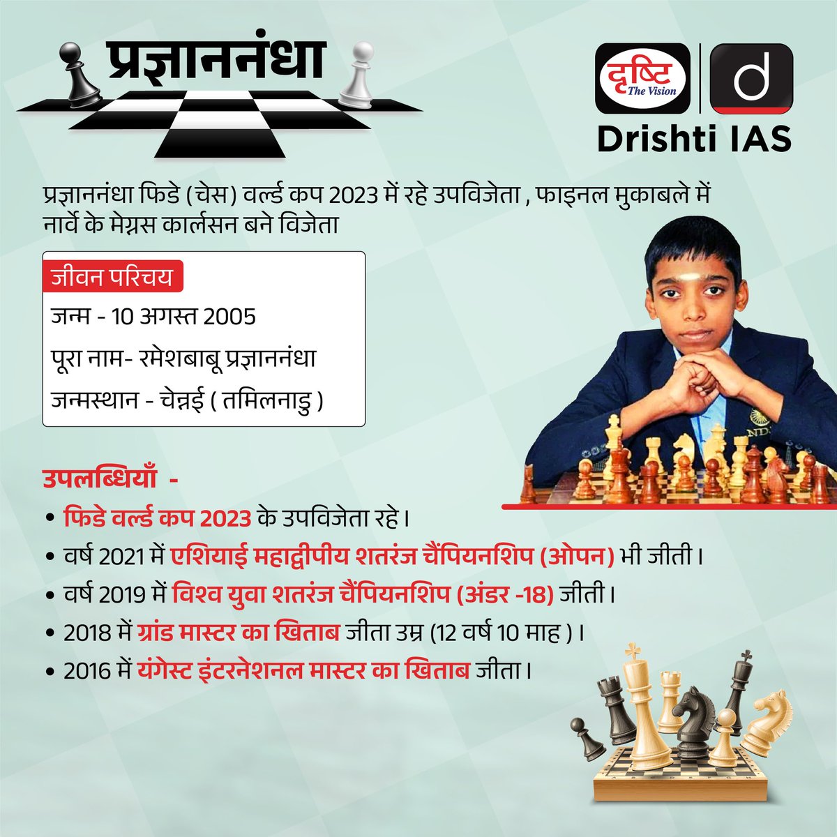 प्रज्ञाननंधा...

#Praggnanandhaa #chess #grandmaster  #FIDE #drishtiias #drishtipcs #fideworldcup #fideworldcup2023