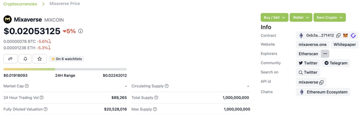 Mixaverseone_'s tweet photo. #MIXCOIN  has officially gone live on Coingeko, and you can now find Mixcoin in the newly launched section of popular tokens, so maybe the next event will appeal to the market! #Mixaverse https://t.co/DRHJW1cHSD