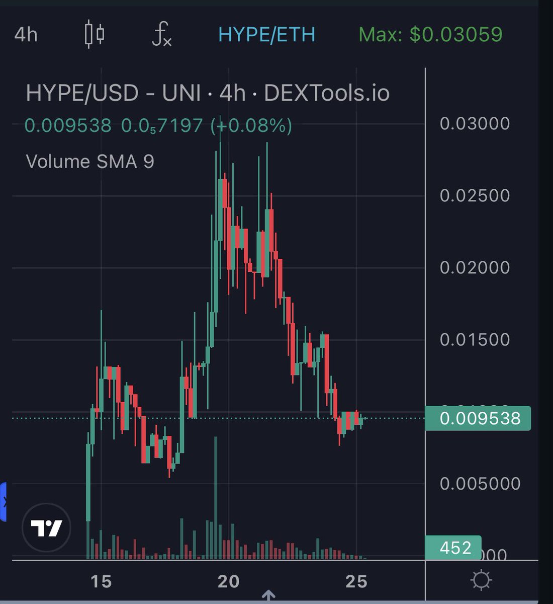 $HYPE <a href="/HYPEerc20/">$HYPE | ETH</a> ⏳👀
Looks like it’s getting ready to get sent!

0x6706e05f3bafdba97de268483bc3a54bf92a883c