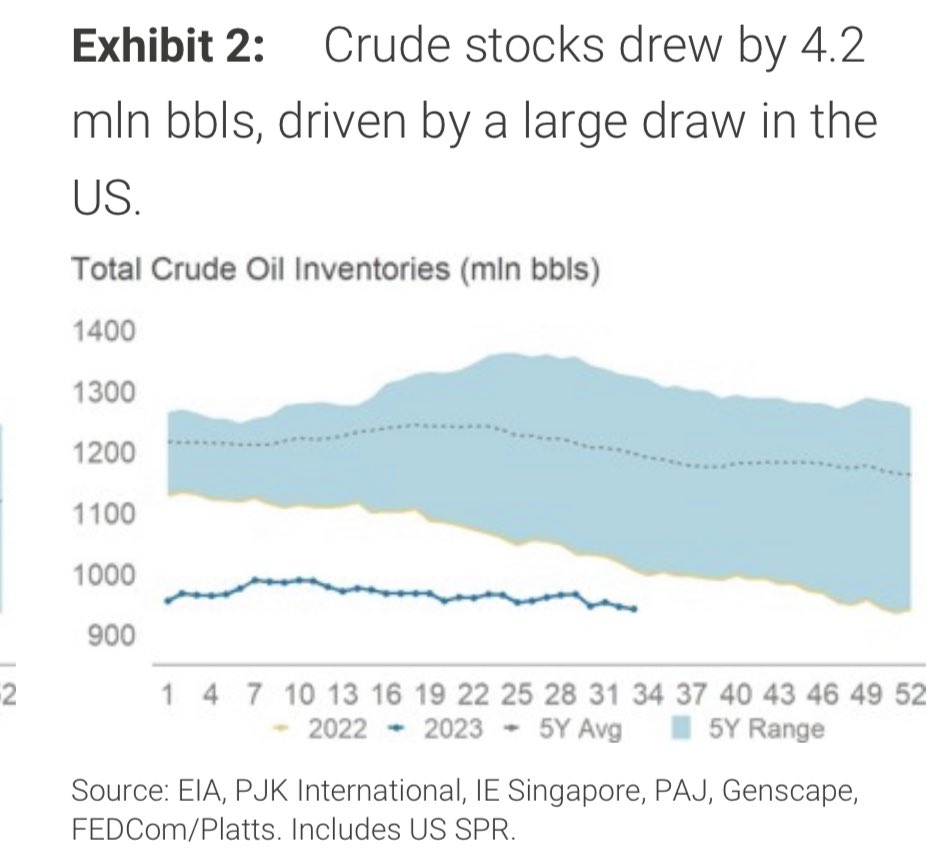 drjimjonesceo's tweet photo. Interesting visuals. Correlate the data. #oilandgas #liquidenergy liquid energy supply crisis on horizon? https://t.co/U05GuO54MZ