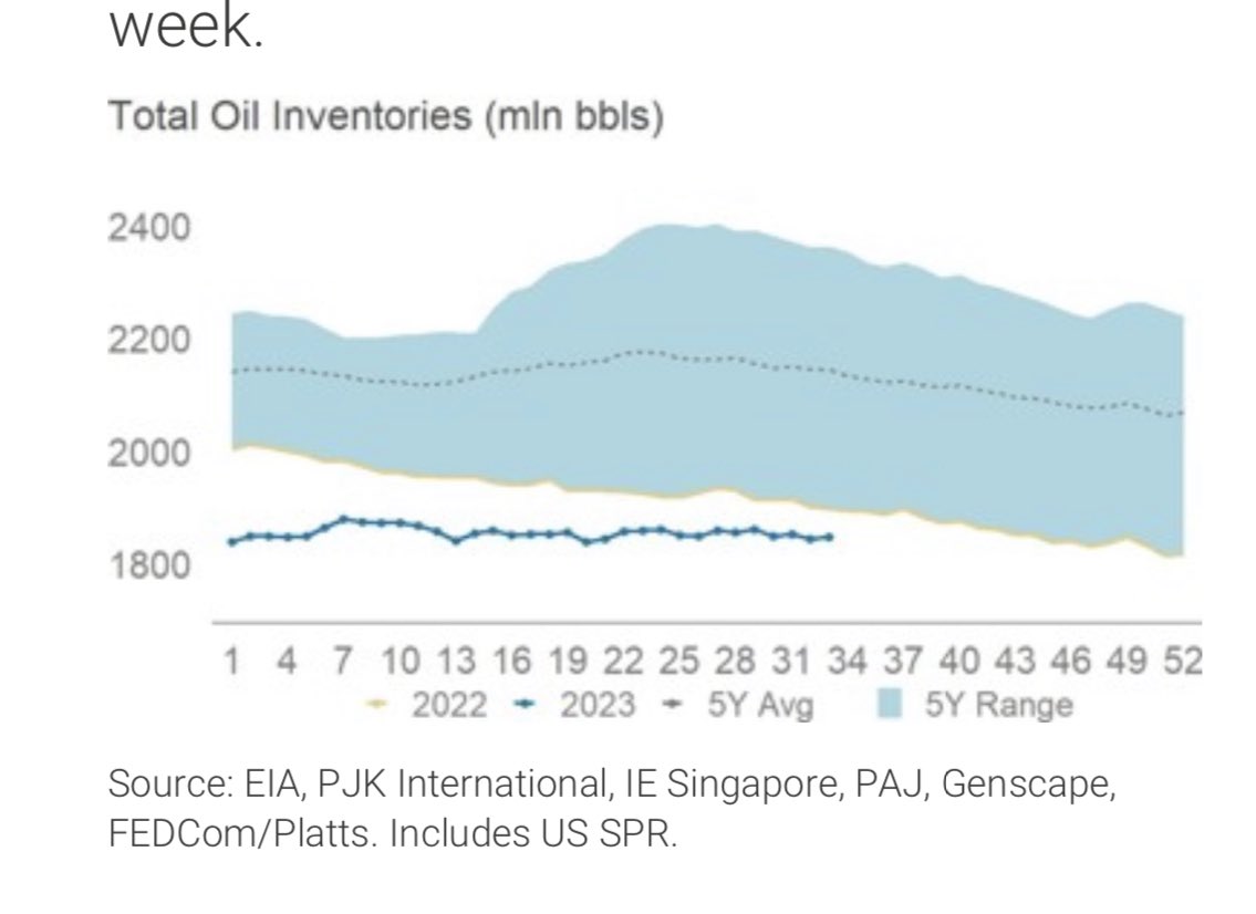 drjimjonesceo's tweet photo. Interesting visuals. Correlate the data. #oilandgas #liquidenergy liquid energy supply crisis on horizon? https://t.co/U05GuO54MZ