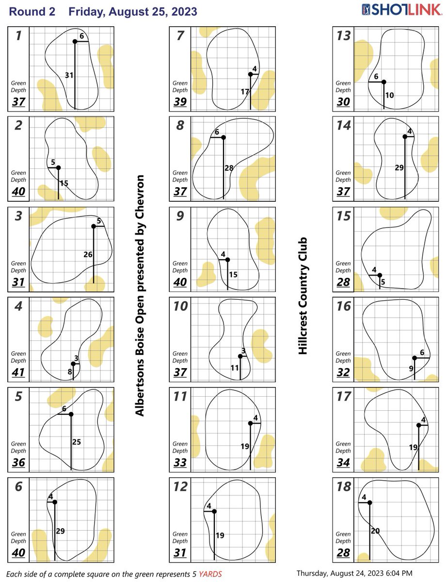 R2 Hole Locations @BoiseOpen