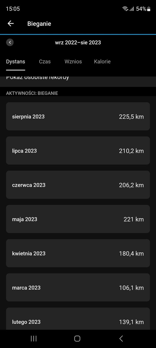 DawidPiorun's tweet photo. Mój rekordowy miesiąc #bieg 225,5km.
Jestem zadowolony, a #fitsierpien jeszcze się nie skończył.

#fitness #fittata #bieganie #run https://t.co/EGRqnwPUb8