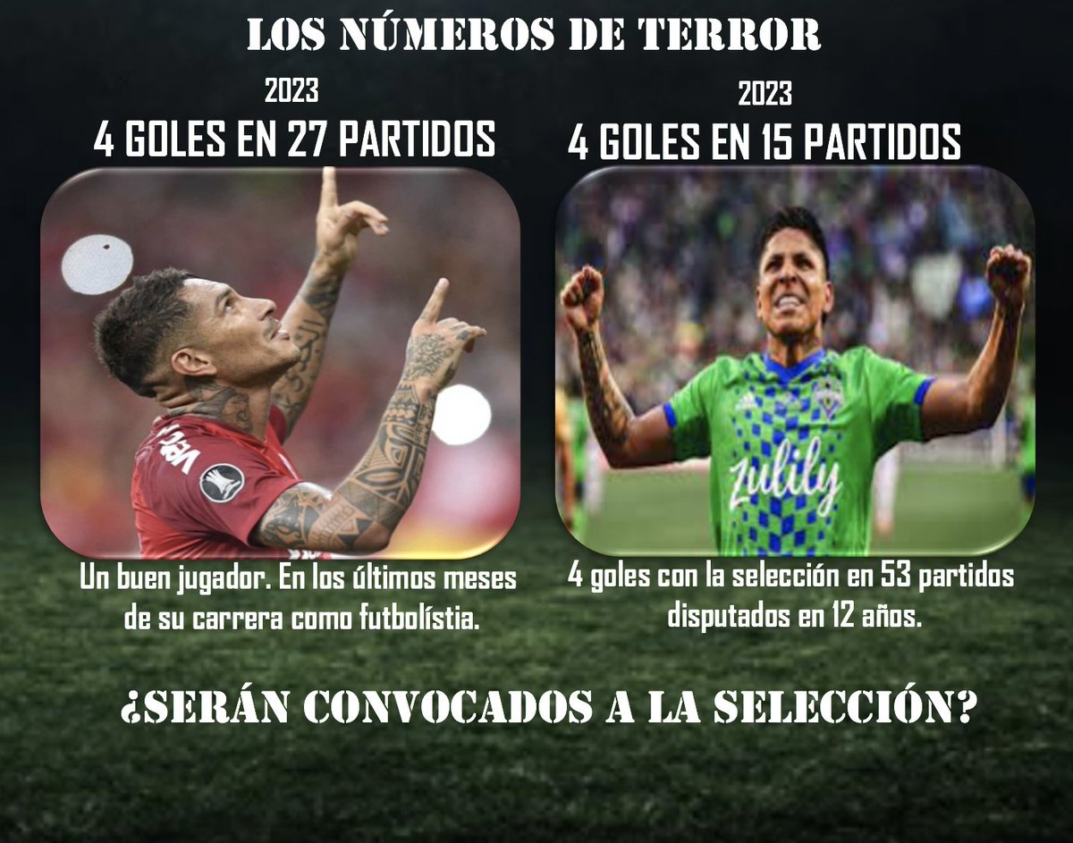 DonBaln4's tweet photo. ¿Ruidiaz y Guerrero serán convocados por Reynoso a pesar de su bajo rendimiento?. Mira las estadísticas 🙏 https://t.co/zbfuSWjU4e