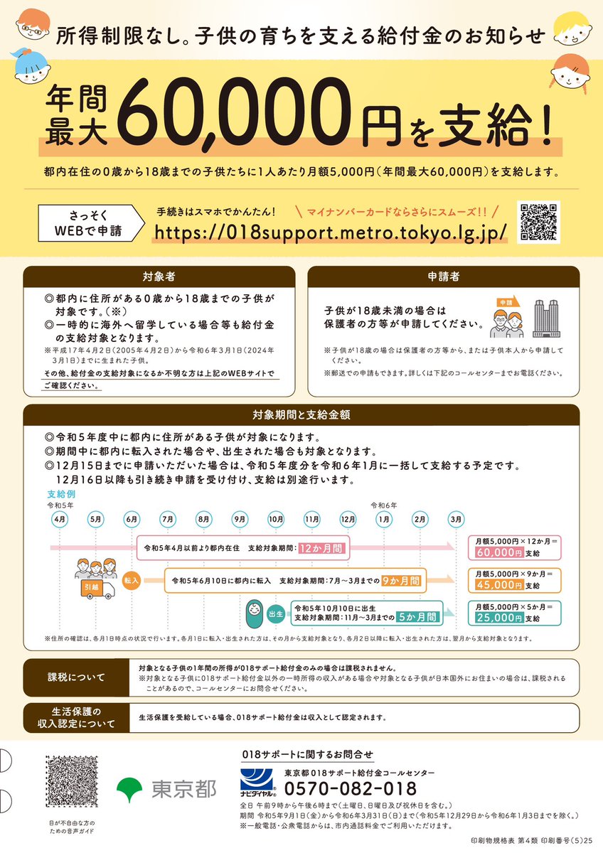 yamashitaso_'s tweet photo. 都内在住の子供に月額5,000円を支給する「018（ゼロイチハチ）サポート」がはじまります。
9/1(金)正午より、下記のポータルサイトから受付開始となります。
https://t.co/551qHAVyQP
子育てしやすい東京、そして島々を目指していきます。
#八丈島 #子育て支援 https://t.co/yOQm4XySGn