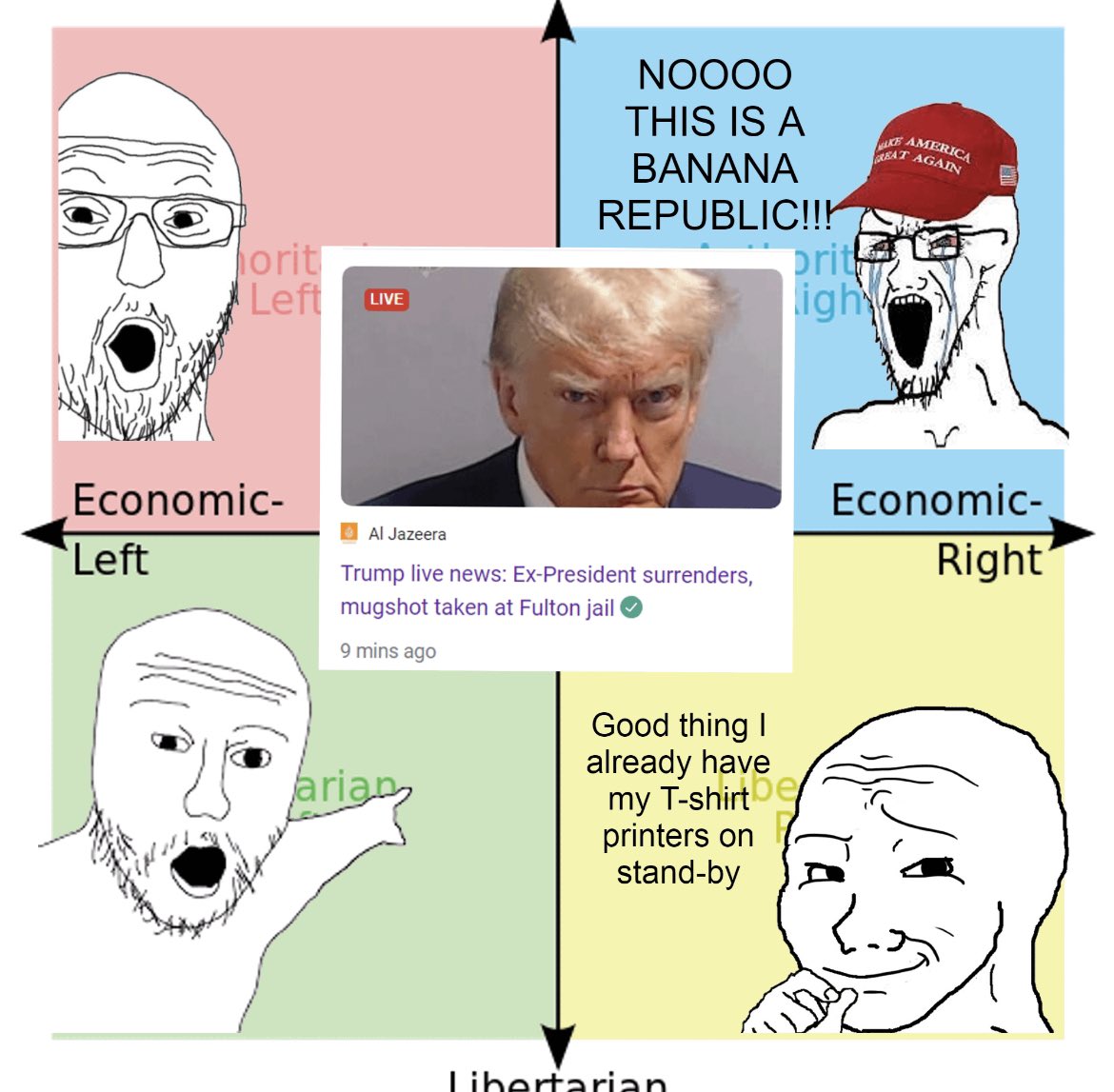 Political Compass Memes tweet media